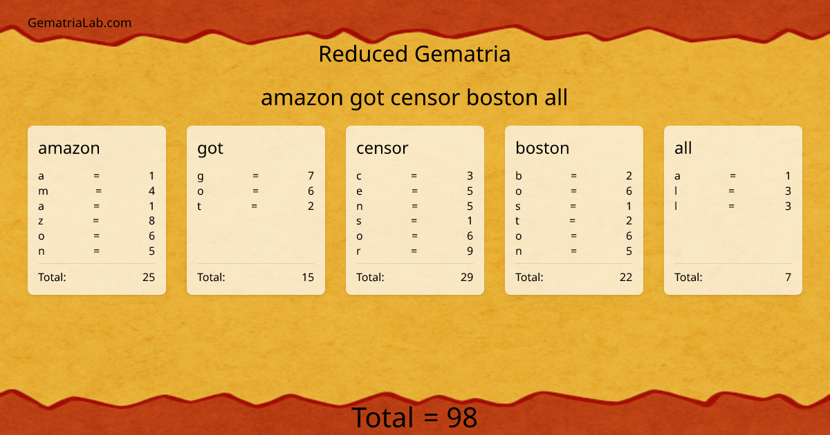 amazon got censor boston all in reduced Gematria
